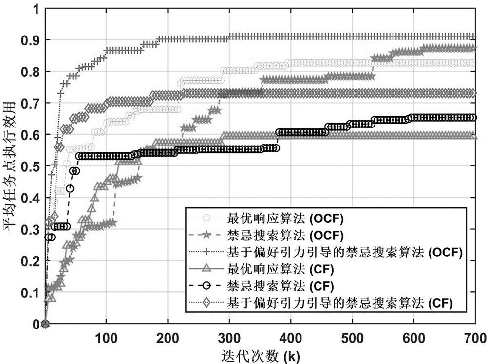 A UAV Mission Collaboration Method Based on Overlapping Coalition Formation Game