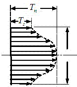 Production method of tempered high-strength Q800D super-thick steel plate