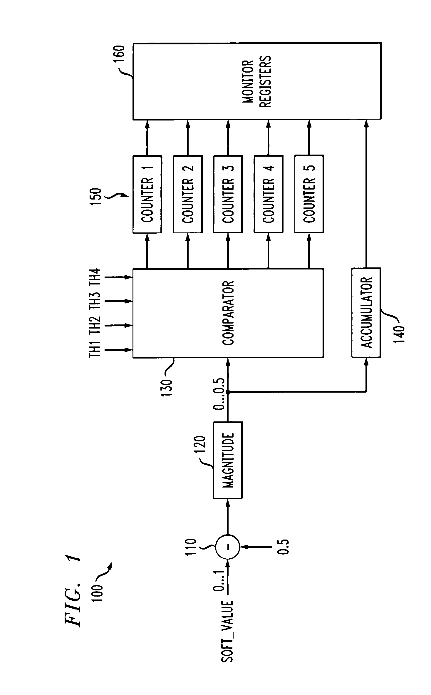 Method and apparatus for evaluating performance of a read channel