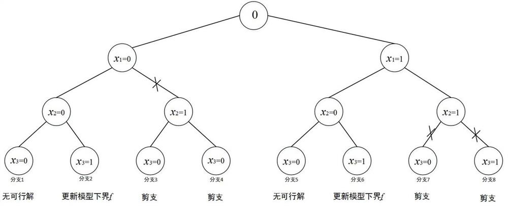 A Method for Topology Identification of Low-voltage Station Area Based on Mixed Integer Programming