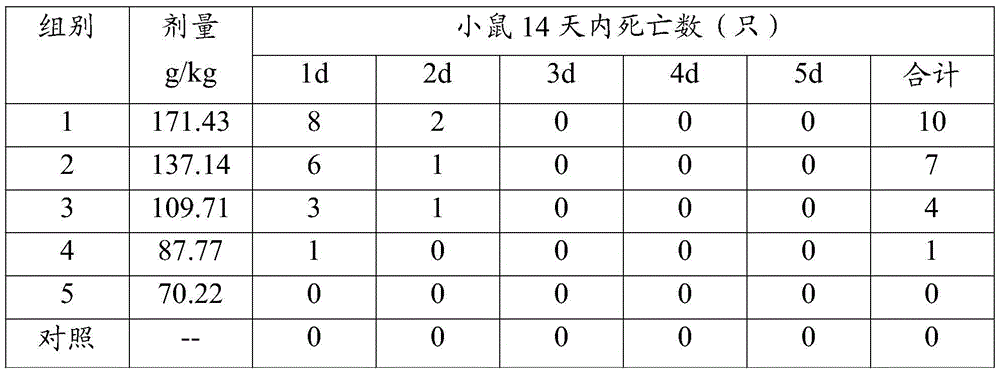 Traditional Chinese medicine for treating diabetes and nephropathy