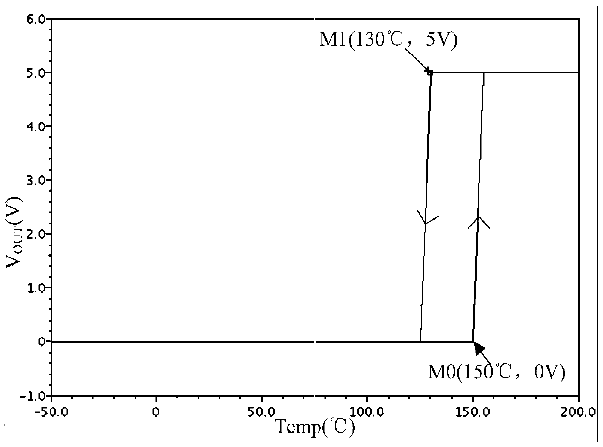 over temperature protection circuit