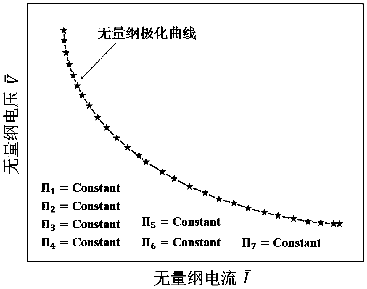 Similarity principle analysis method for input and output characteristics of fuel cell