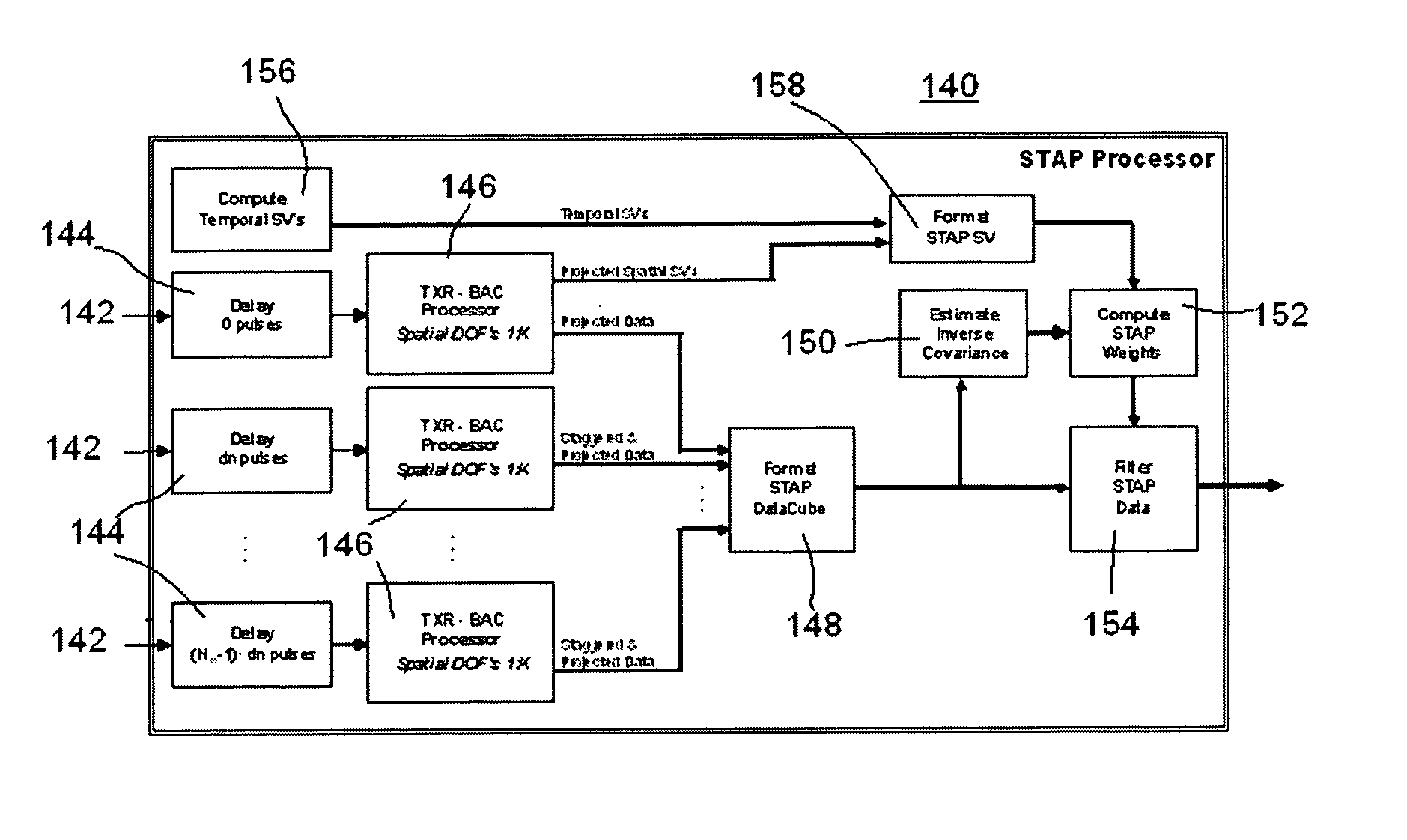 Method and apparatus for performing bistatic radar functions
