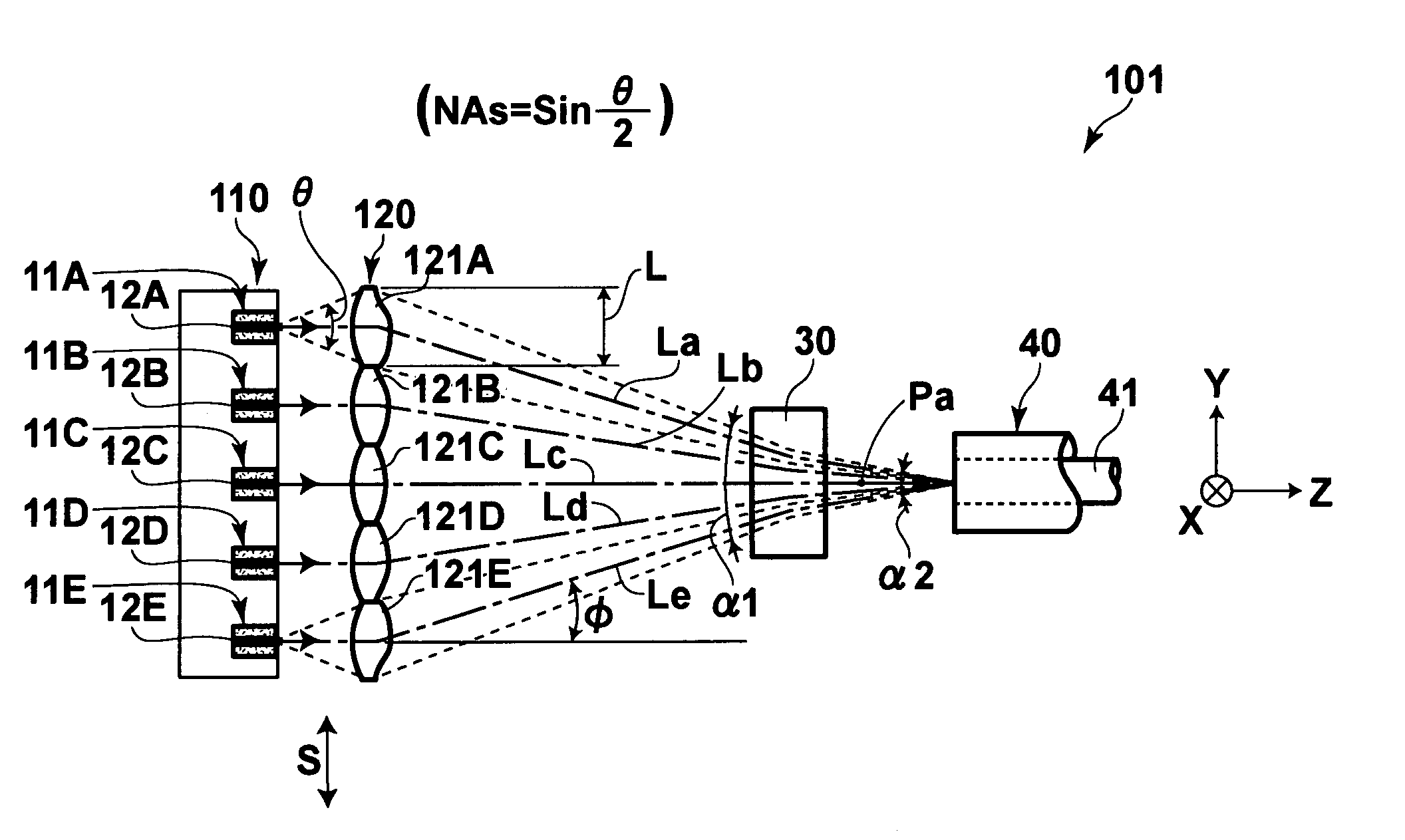 Apparatus for synthesizing laser beams