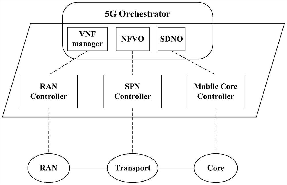 A hierarchical slice-based 5G service carrying method and system