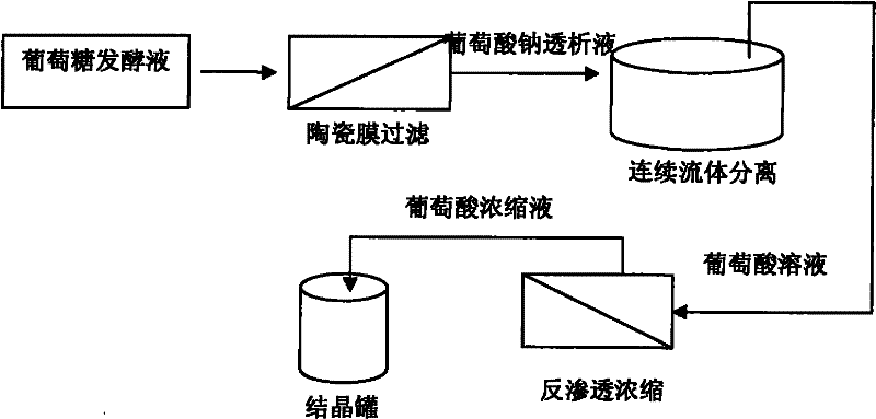 Production method of glucolactone