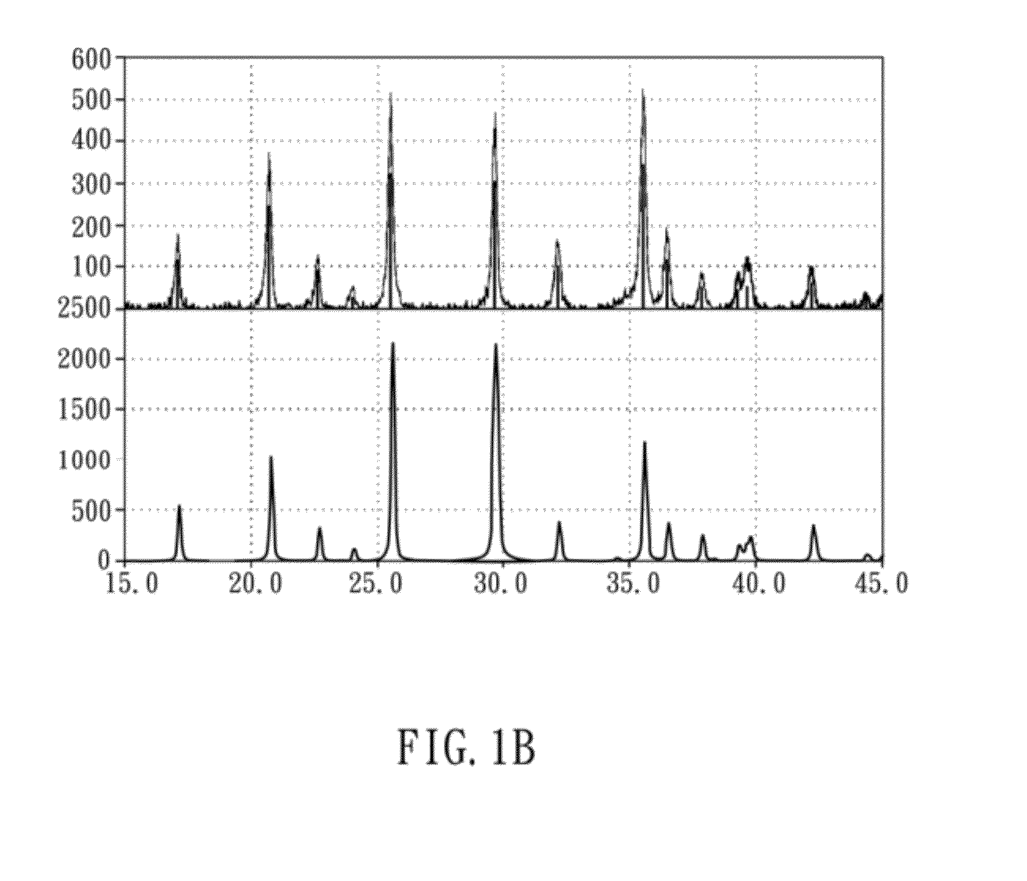 LiFePO4 FLAKES FOR Li-ION BATTERY AND METHOD FOR MANUFACTURING THE SAME