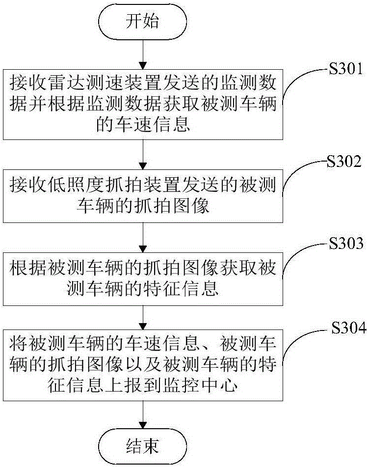 Method and apparatus for obtaining driving vehicle information