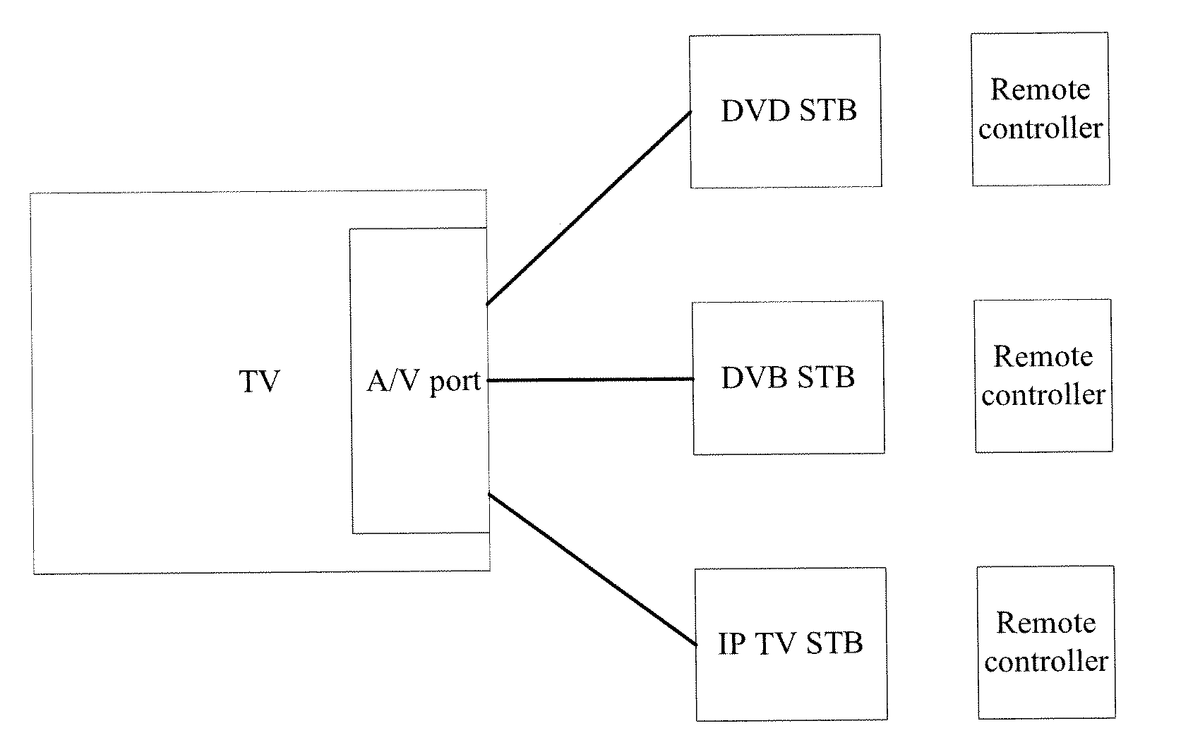 Signal source and TV with the signal source