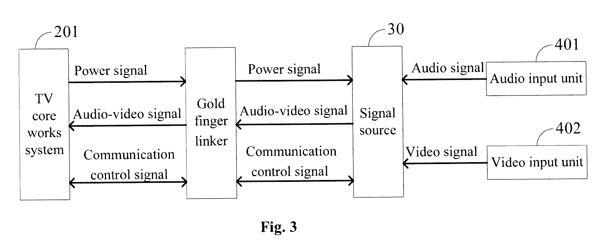 Signal source and TV with the signal source