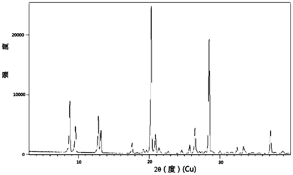 Preparation method for high-purity gliclazide intermediate namely p-toluenesulfonylurea