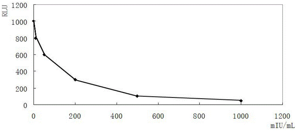 Treponema pallidum specific antibody quantitative detection kit and preparation method thereof