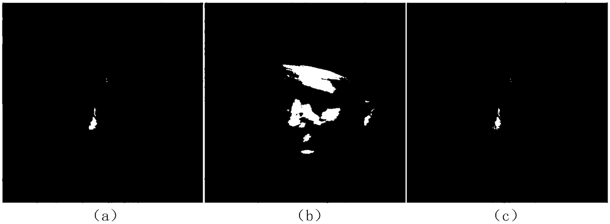 Face three-dimensional reconstruction method based on end-to-end convolutional neural network