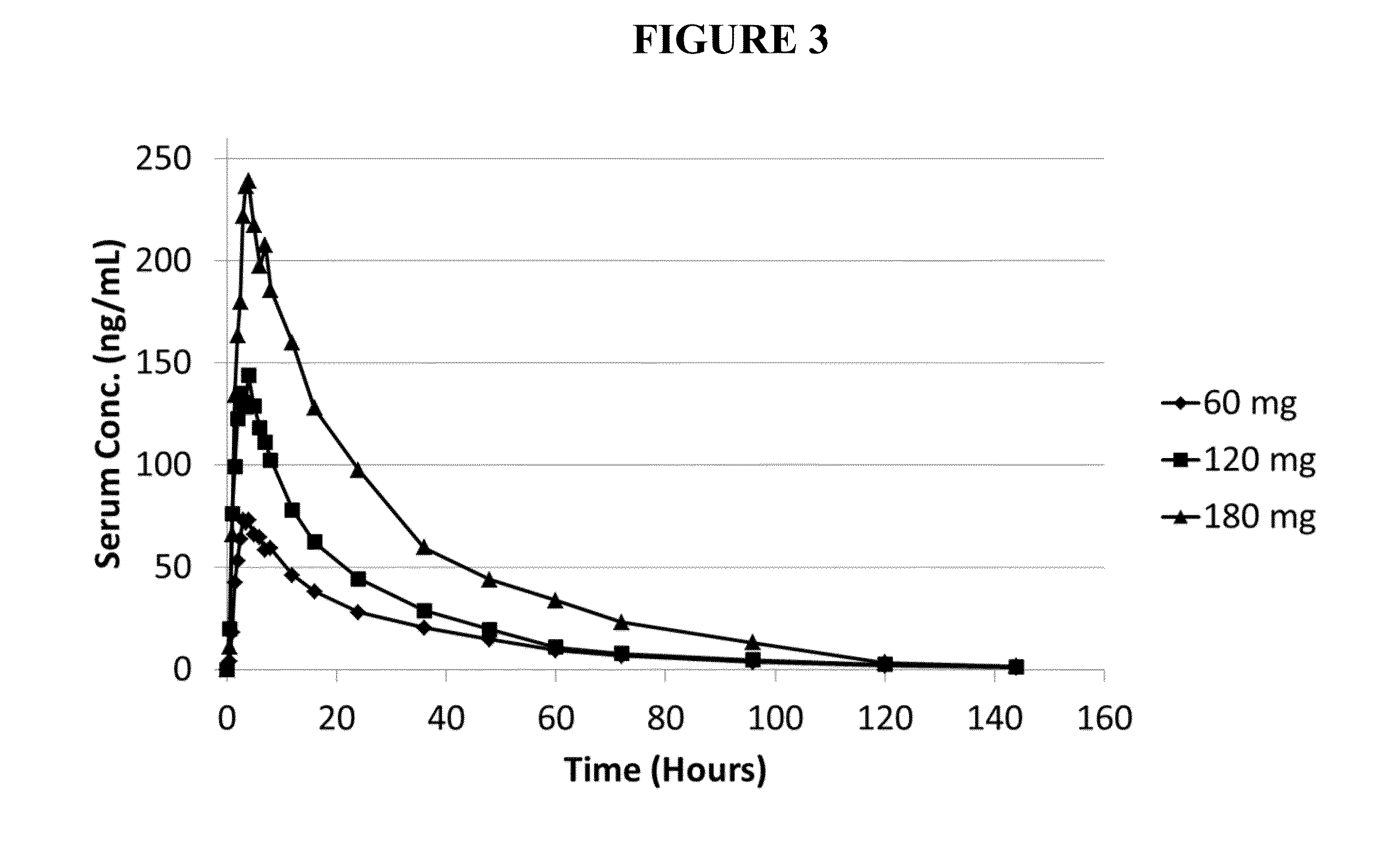 Methods for acute and long-term treatment of substance abuse