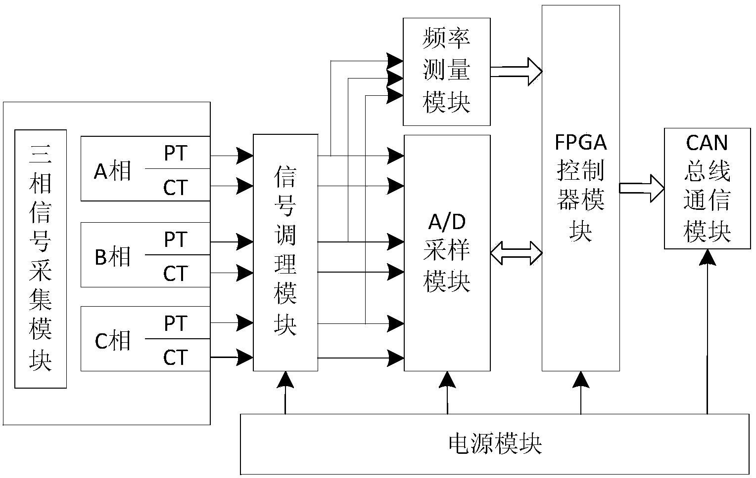 Electrical quantity transducer