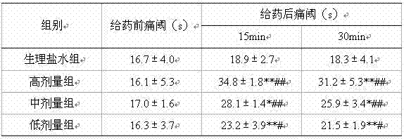 A compound traditional Chinese medicine for treating hemorrhoids