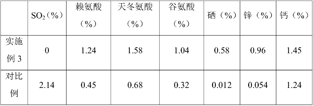 Konjac vegetable rice and preparation method thereof