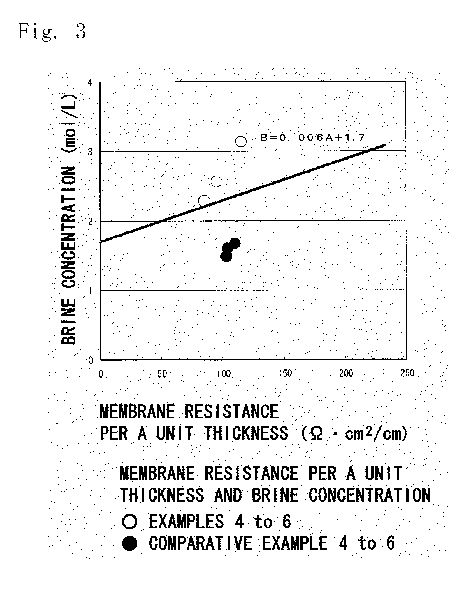 Ion-exchange membrane