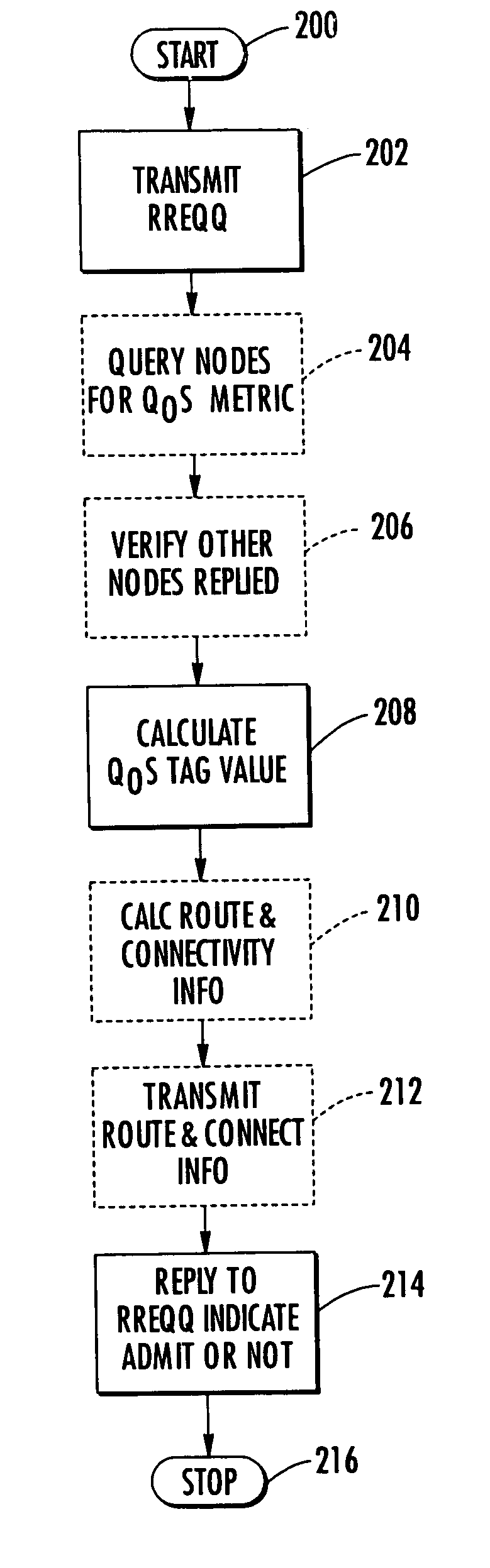 Traffic policing in a mobile ad hoc network