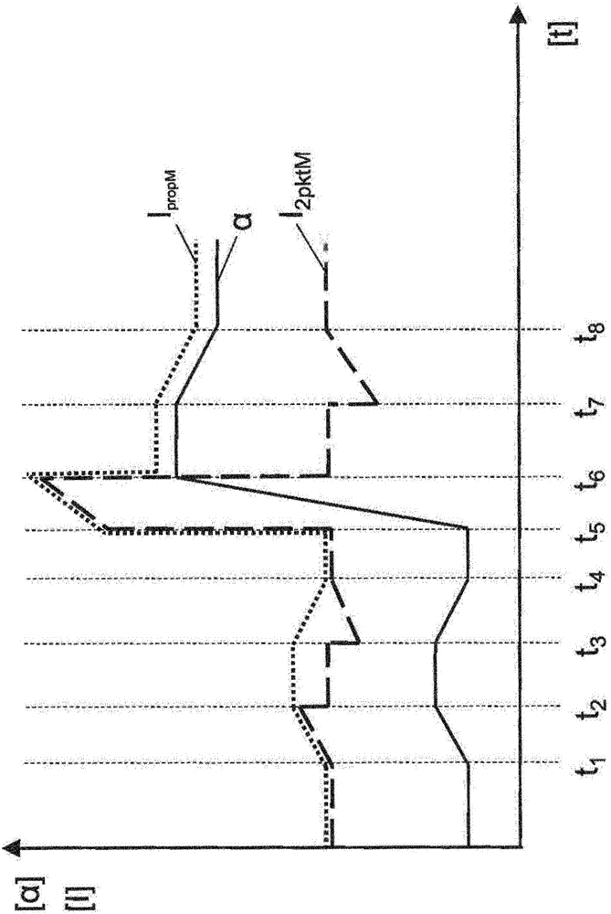 Device and method for controlling a hydraulic machine