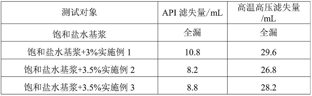 High temperature resistant fluid loss reducing agent and preparation method thereof