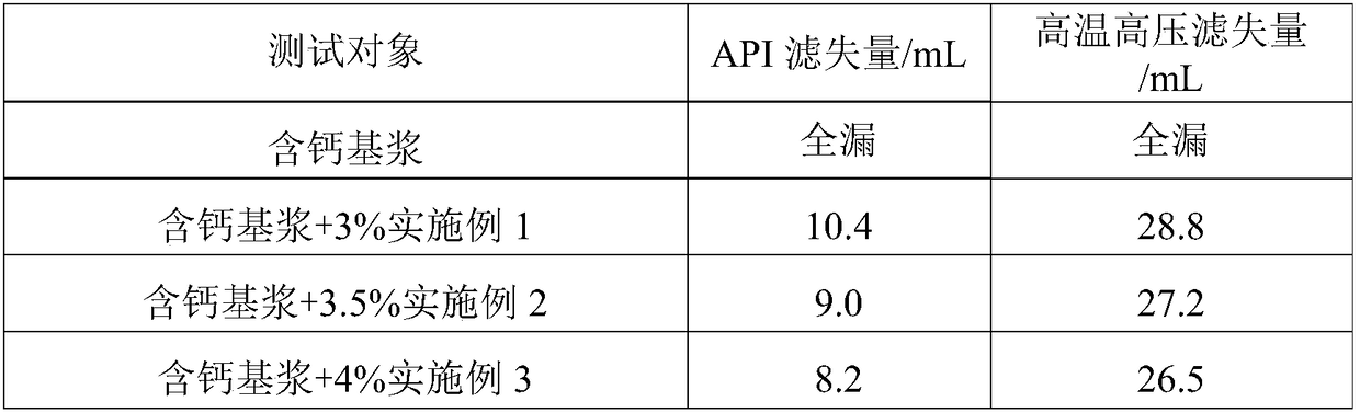 High temperature resistant fluid loss reducing agent and preparation method thereof