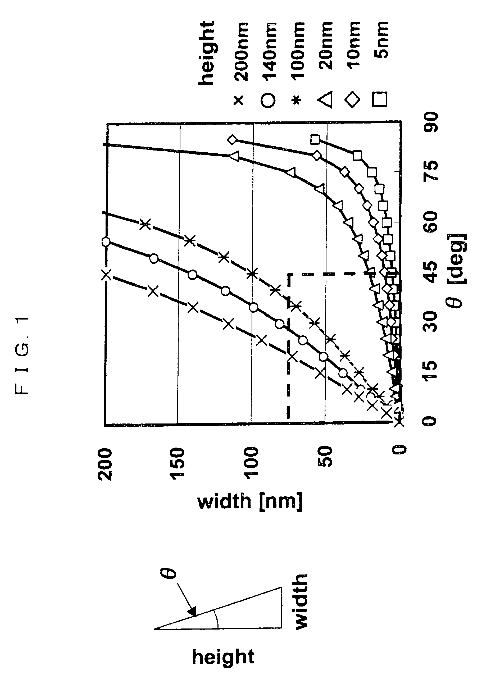 Manufacturing method of semiconductor device