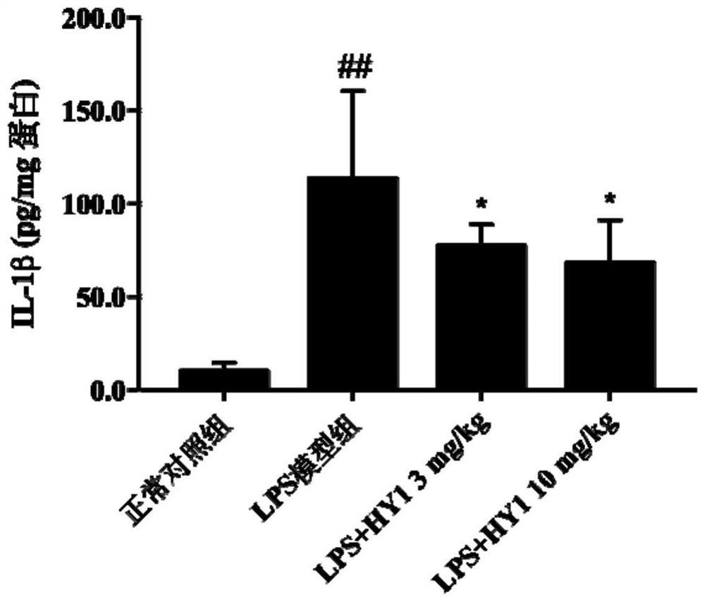 Application of elaifolin compound in preparation of neuroinflammation inhibition medicine