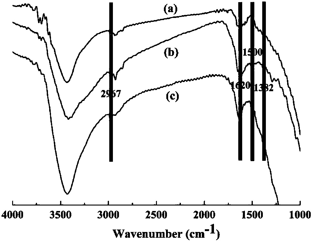Preparation method of tungstate ion-imprinted ceramic membrane and treatment method of tungsten-containing wastewater