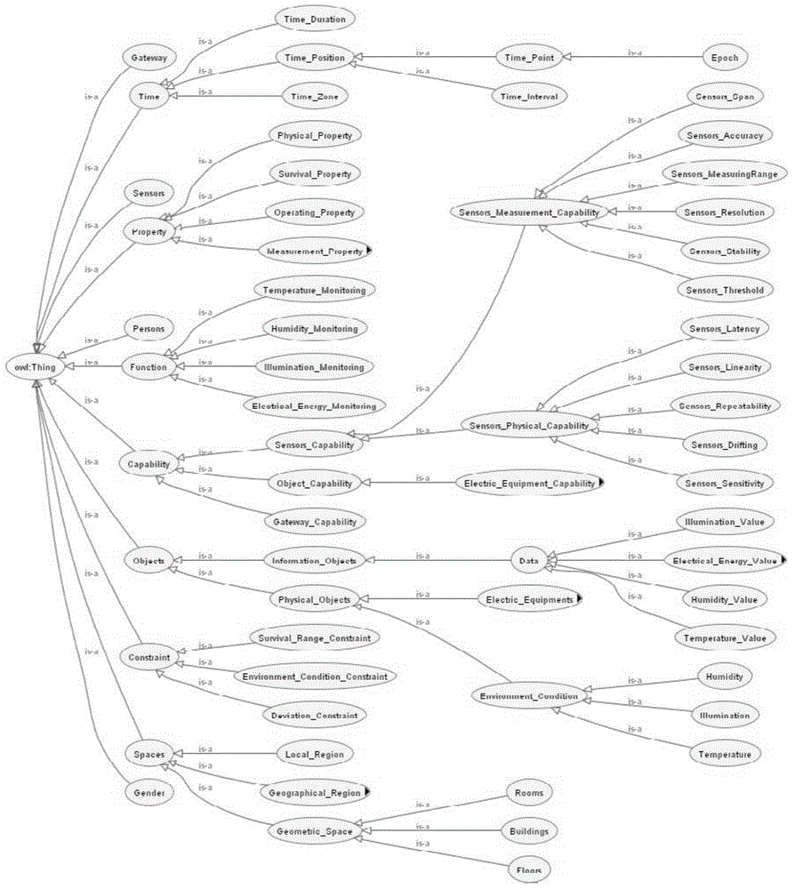 Internet of Things architecture model based on semantics