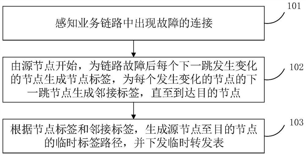 SR local micro-ring prevention method and device