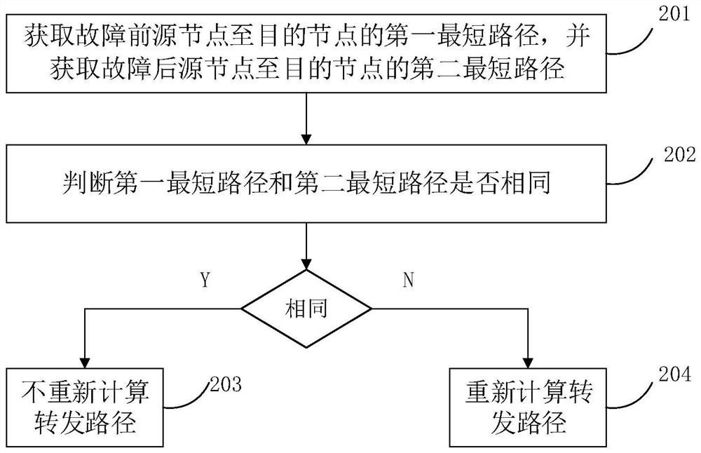 SR local micro-ring prevention method and device