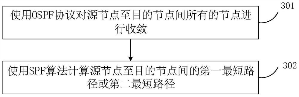 SR local micro-ring prevention method and device