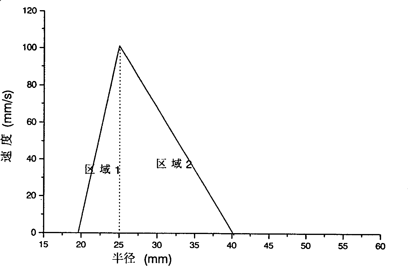 Process preparing red dye film of writable high-density digital optical disc