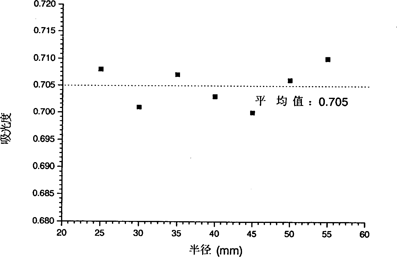 Process preparing red dye film of writable high-density digital optical disc