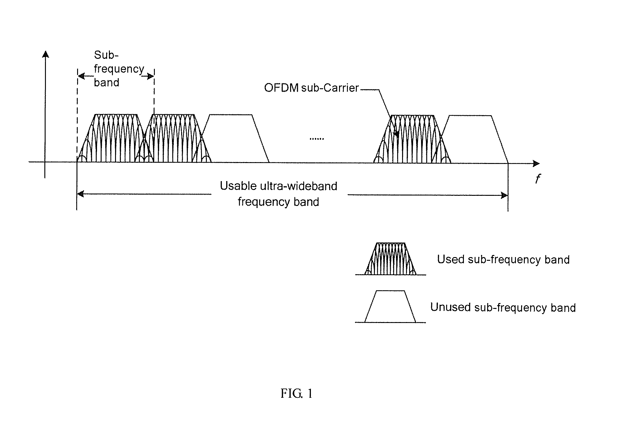 Double-layer multi-carrier ultra-wideband wireless communication method