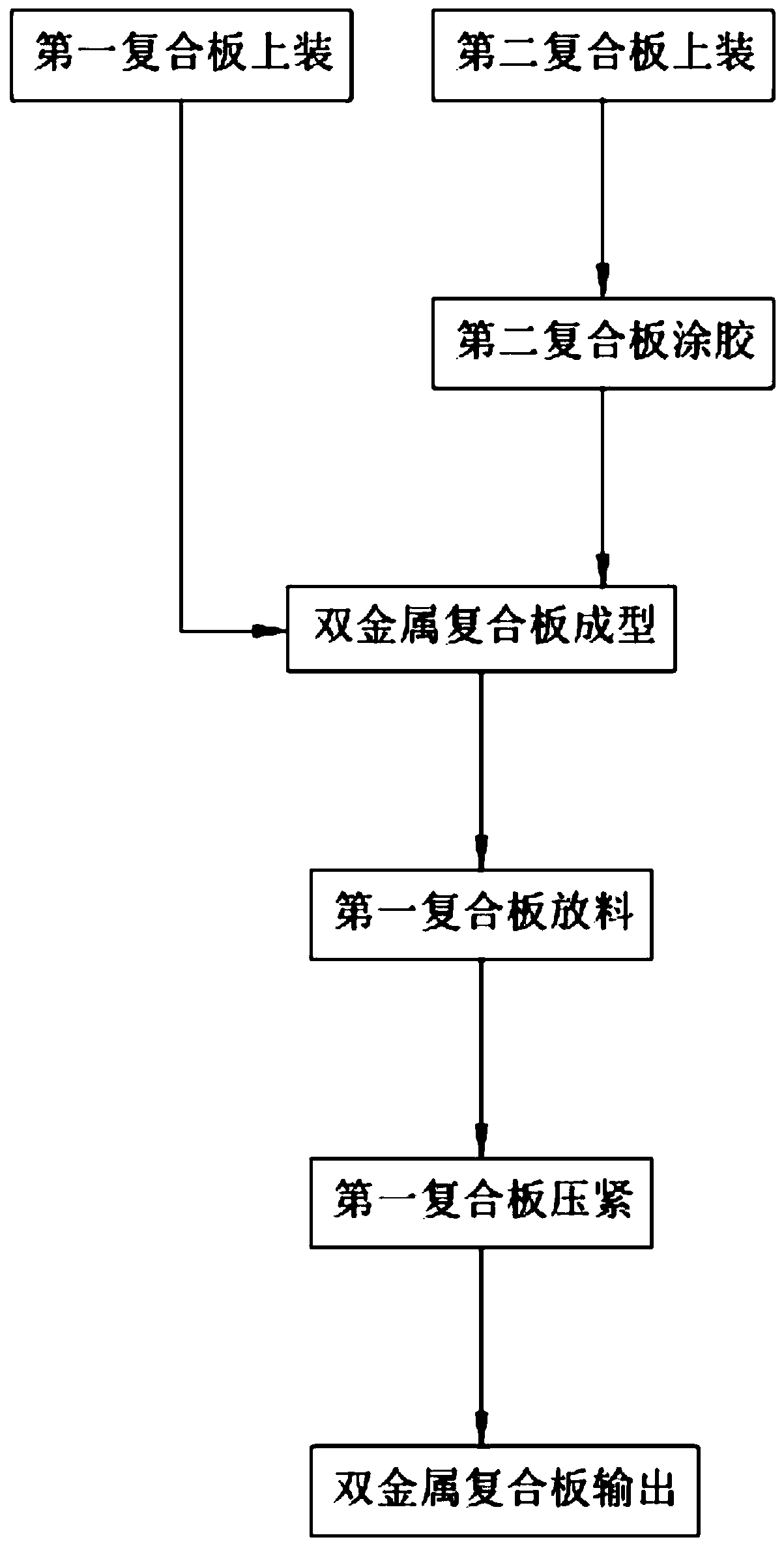 Corrugated interface bimetal composite plate forming method