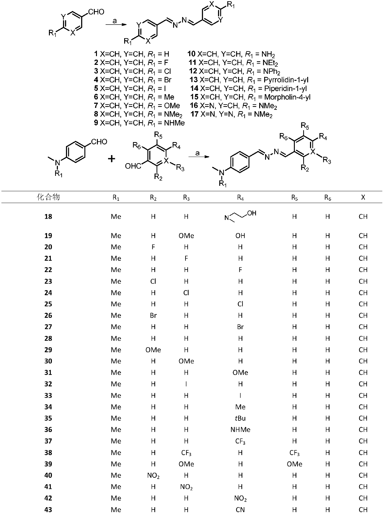 Dihydrazone Compounds with High Affinity to Aβ Protein and Tau Protein and Their Derivatives and Applications