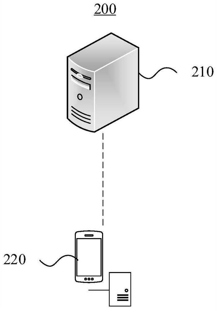 Method and system for verifying digital signature for security payment