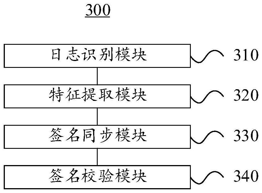 Method and system for verifying digital signature for security payment