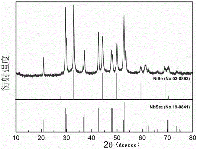 NiSe-Ni3Se2 three-dimensional pine needle shaped nano material for supercapacitor and preparation method thereof