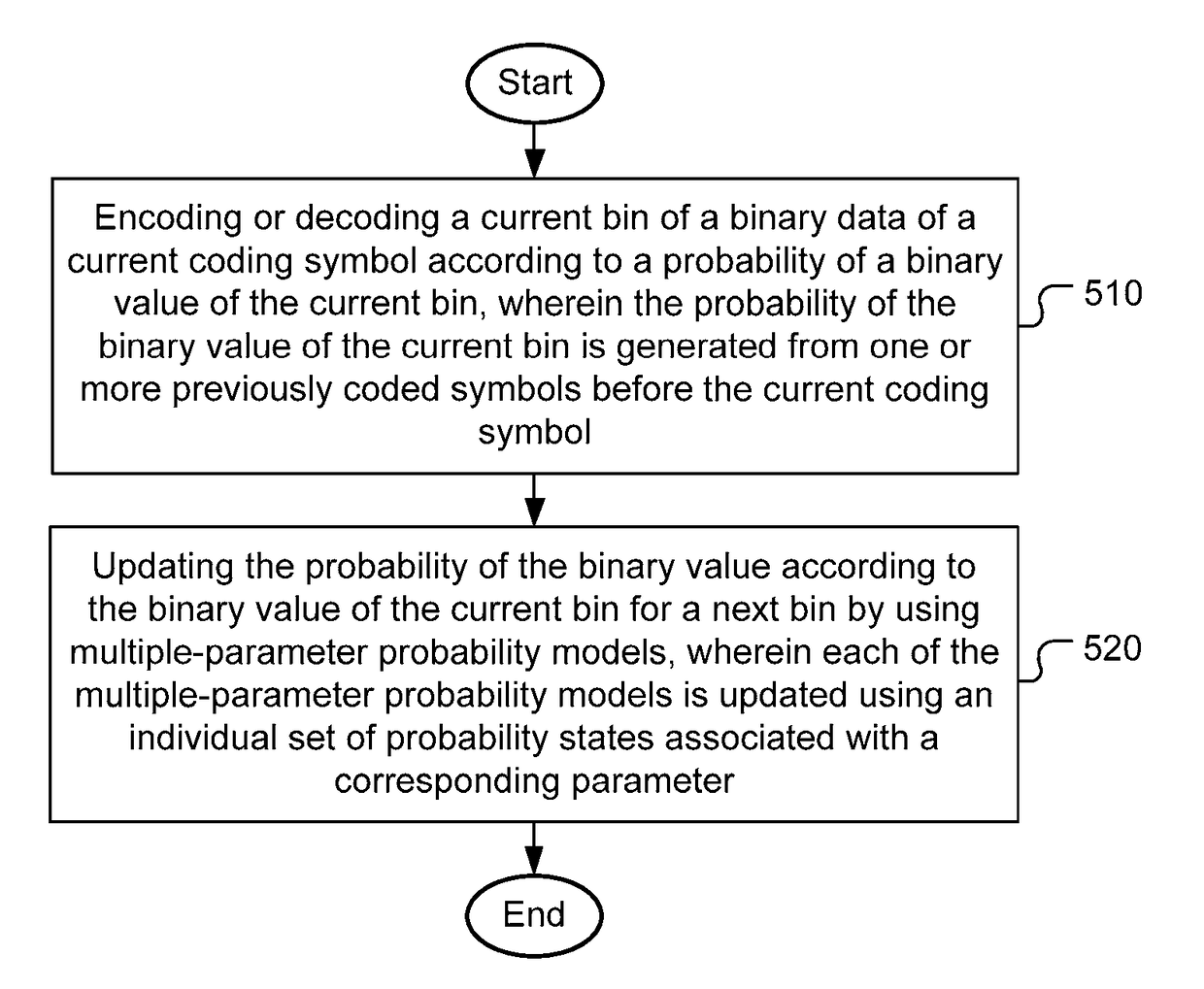 Method and Apparatus for Multi-Table Based Context Adaptive Binary Arithmetic Coding
