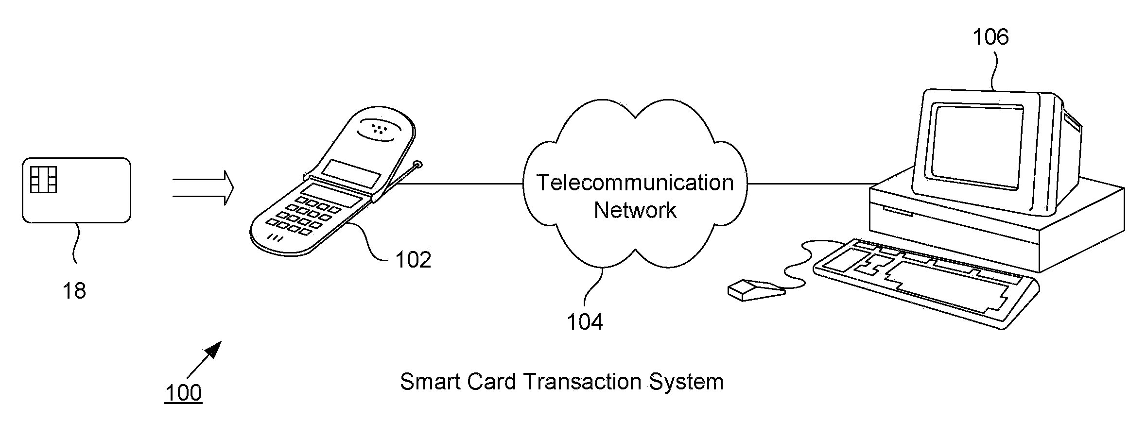 Smart card transactions using wireless telecommunications network