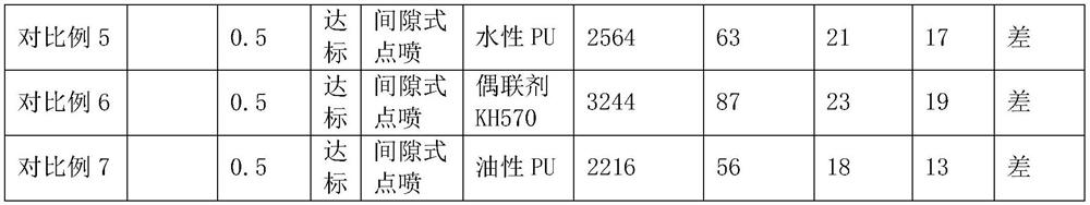 A kind of filter material capable of releasing ecological negative ions and preparation method thereof