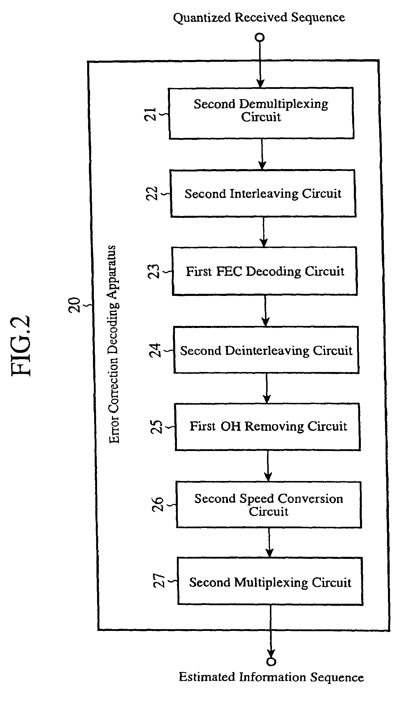 Apparatuses and method for error correction coding and error correction decoding