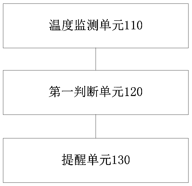 High temperature protection device and method for window air conditioner