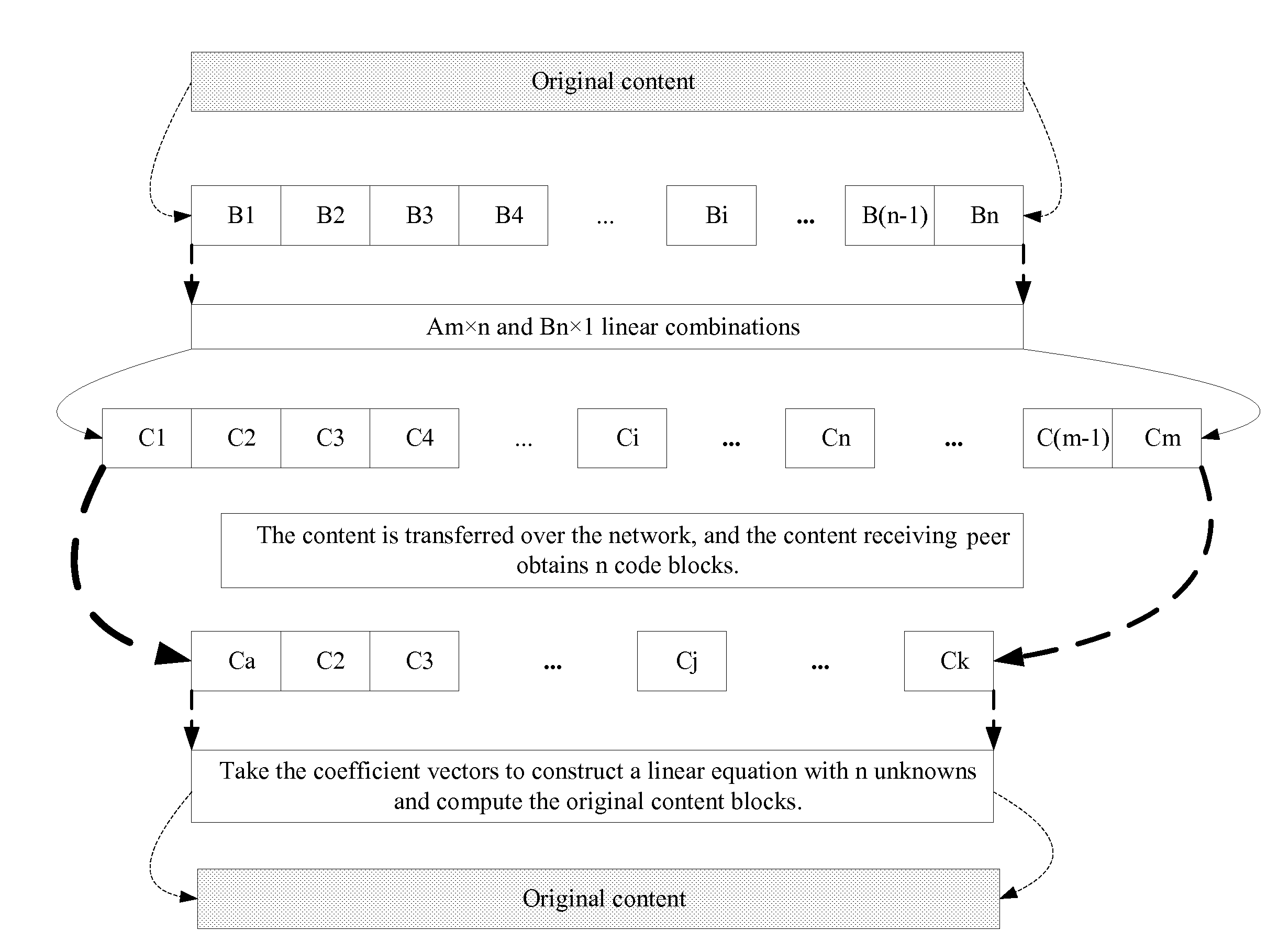 Method and system for transmitting shared contents and content terminal thereof