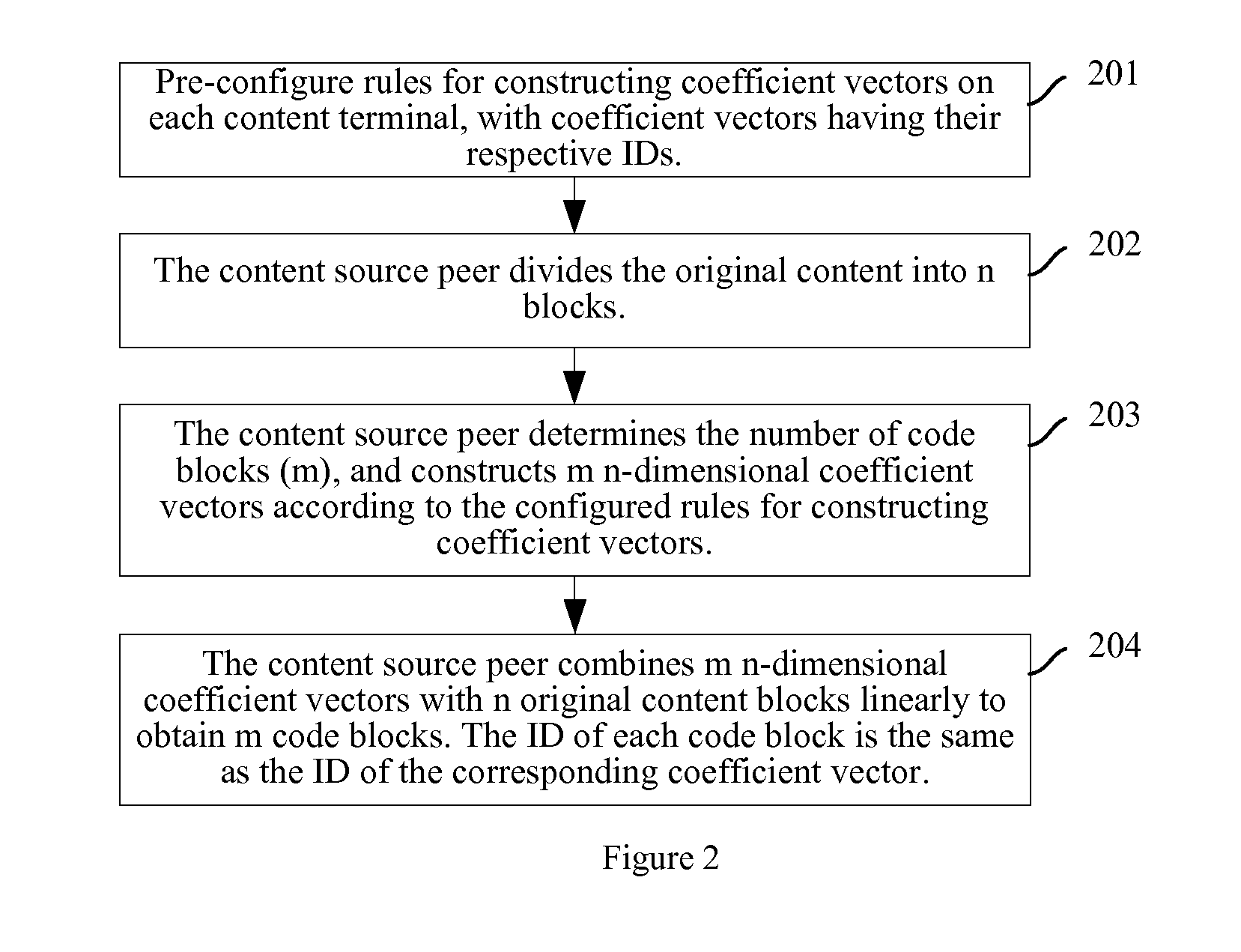 Method and system for transmitting shared contents and content terminal thereof