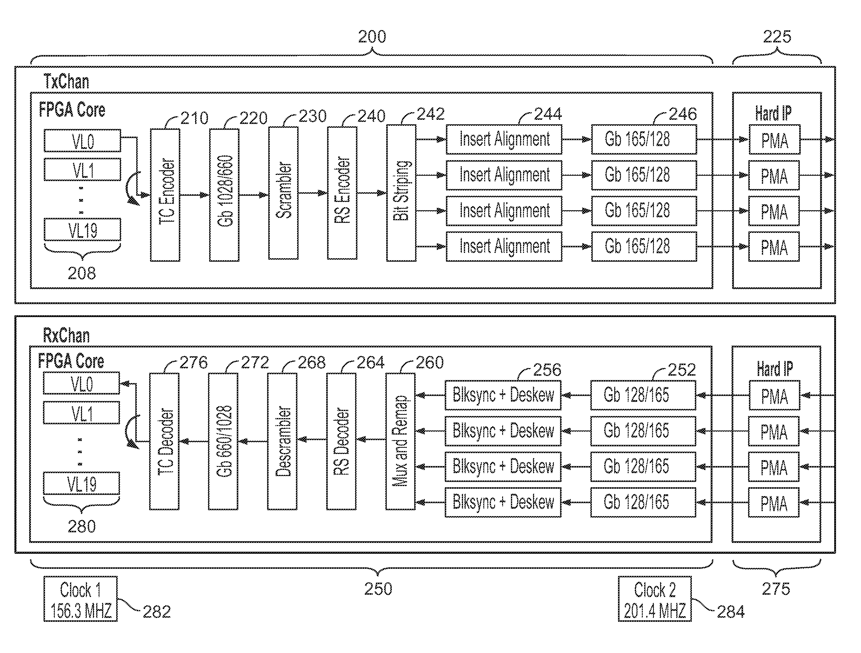 Flexible high speed forward error correction (FEC) physical medium attachment (PMA) and physical coding sublayer (PCS) connection system